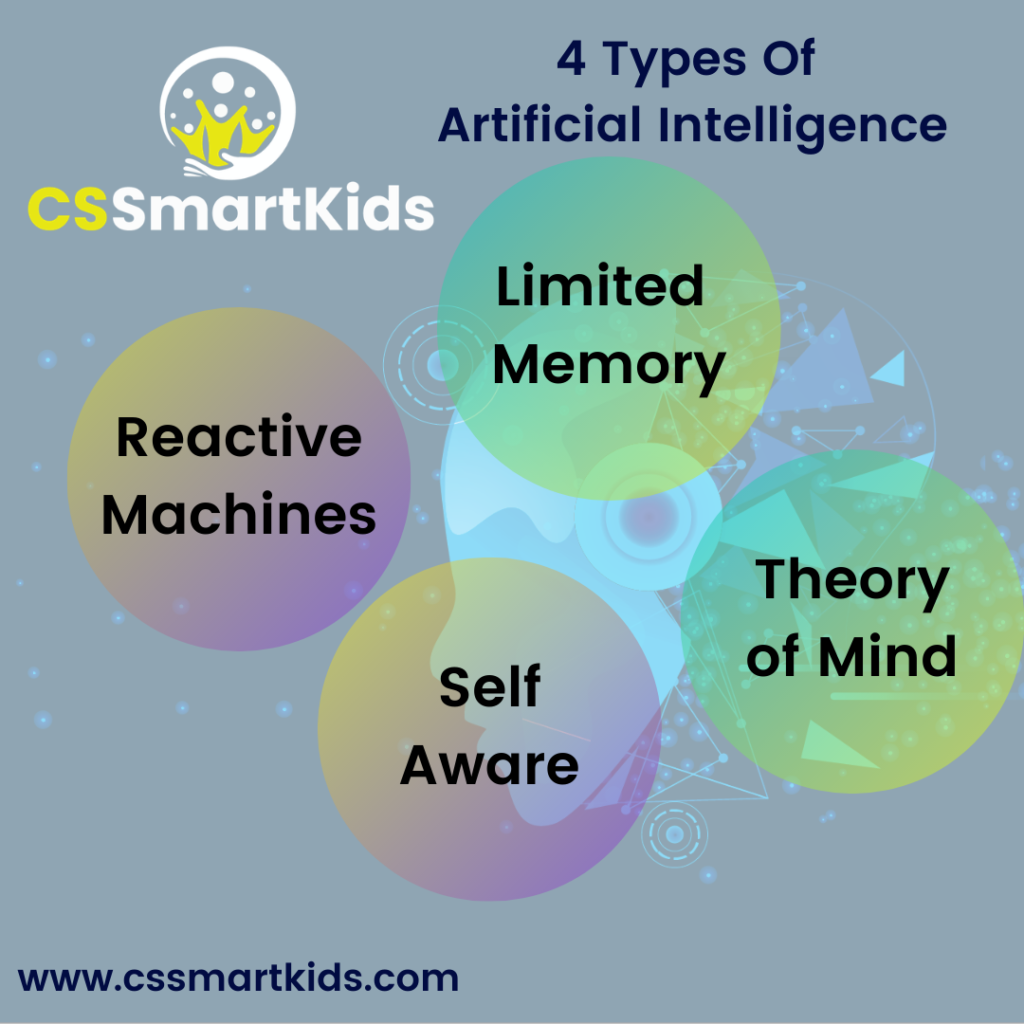 Artificial Intelligence Working Principle Types Benef - vrogue.co